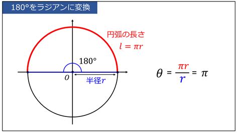 弧 角度|弧度法の意味と度数法に対するメリット 